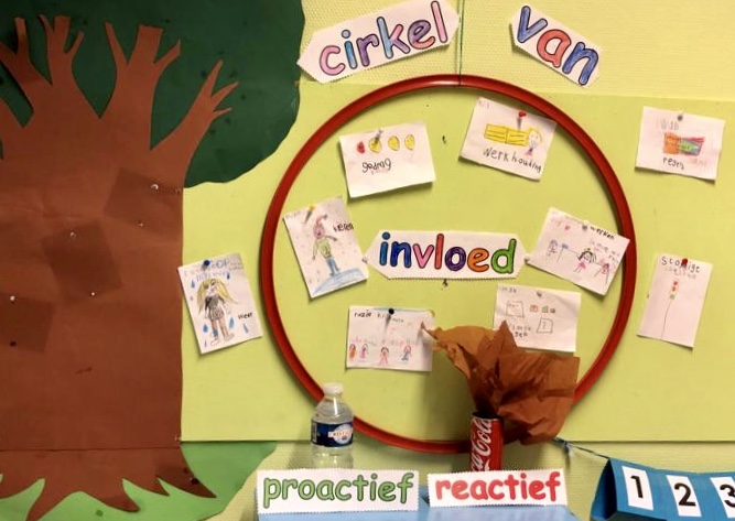 De cirkel van invloed