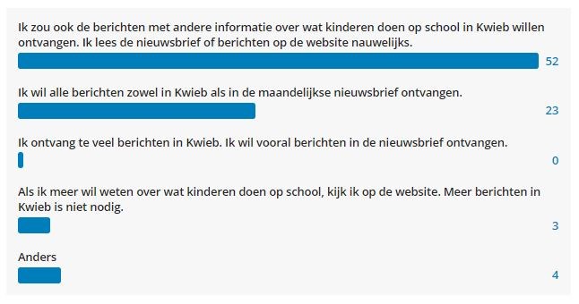 Knipsel