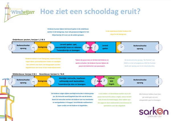 Hoe ziet een schooldag eruit met het groepsdoorbrekend werken? 