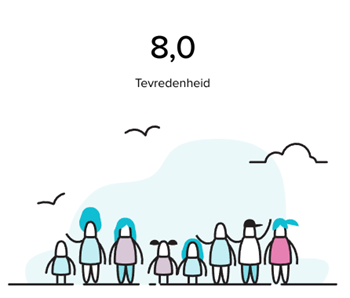 Leerlingtevredenheidspeiling Vensters PO