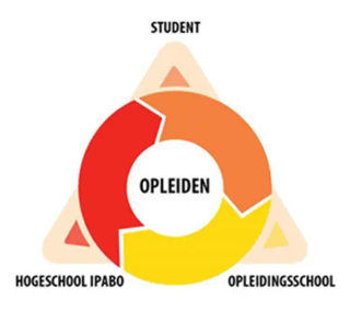 Samen Opleiden Noord Holland